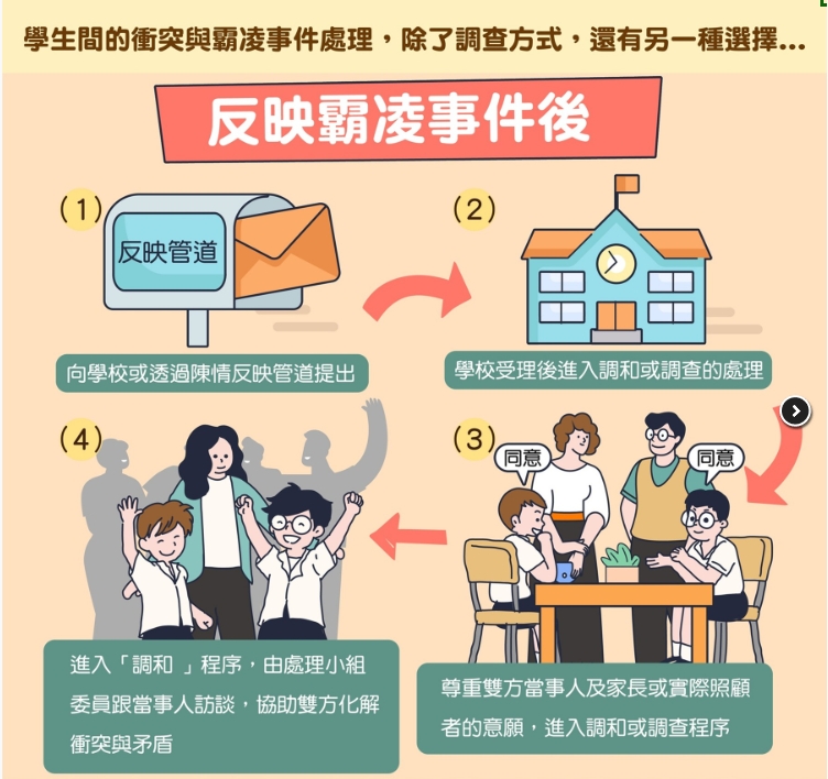 選擇