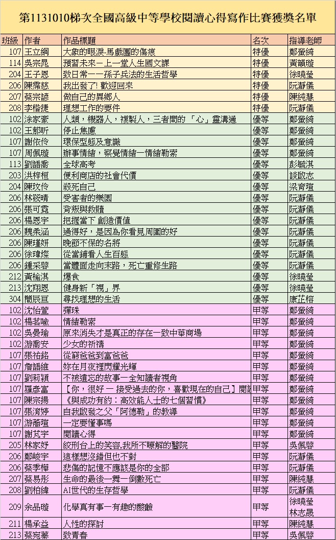 名單